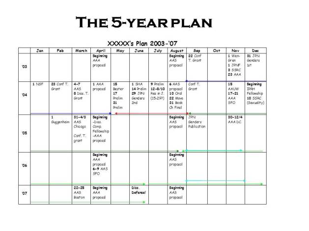 An example 5-year plan from theprofessorisin.com. 
